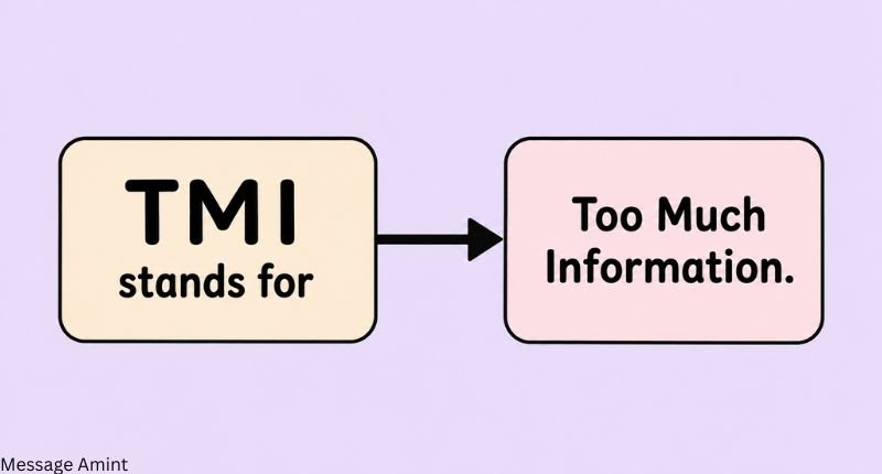 TMI stands for Too Much Information, showing the TMI meaning in text with an arrow connecting the abbreviation to its full meaning.